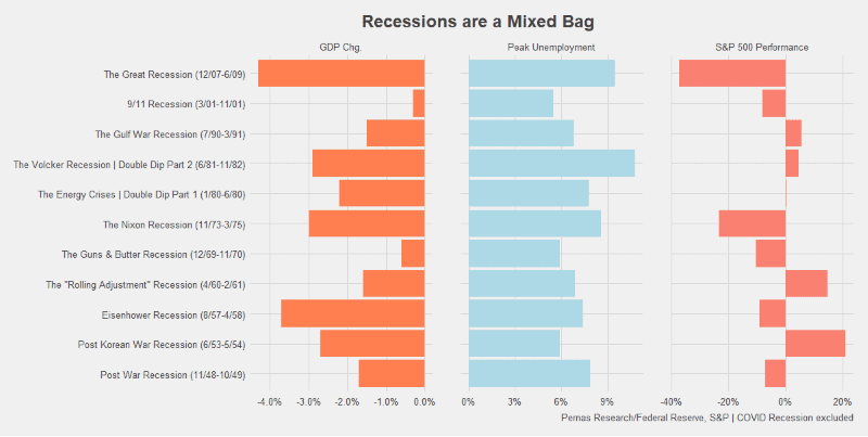 Recessions are a Mixed Bag v2