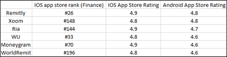 table RELY App