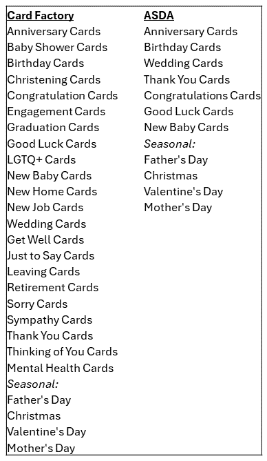 Categories Card