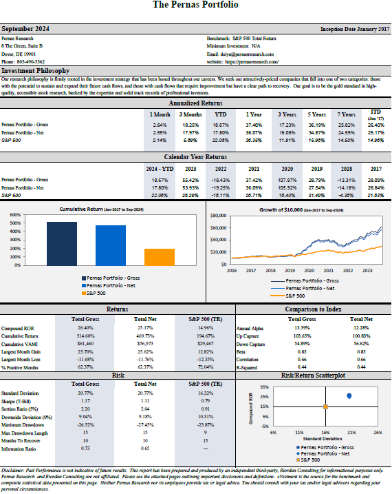 Open Audited Performance