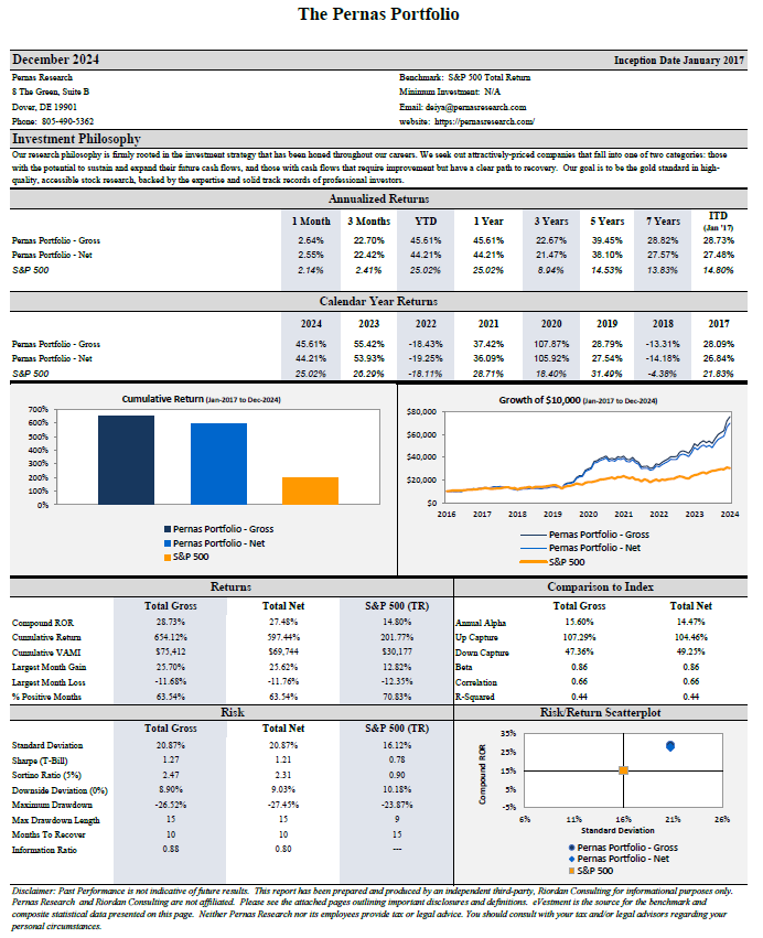 Open Audited Performance