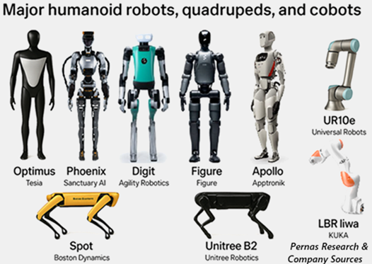 Robot pic 1