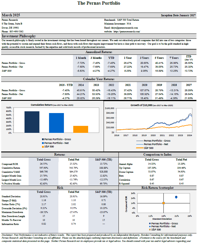 Open Audited Performance