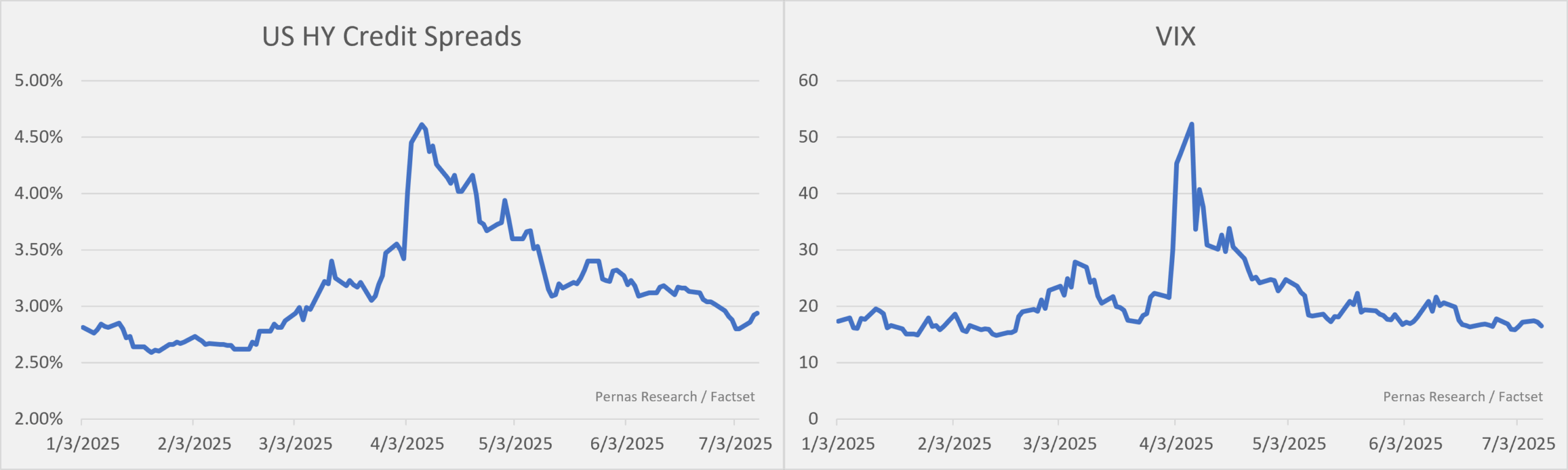 VIX Spreads